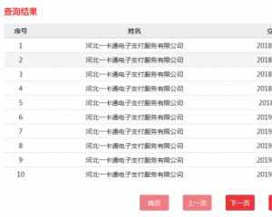 支付行业第一，57次被列为失信被执行人的河北一卡通电子支付