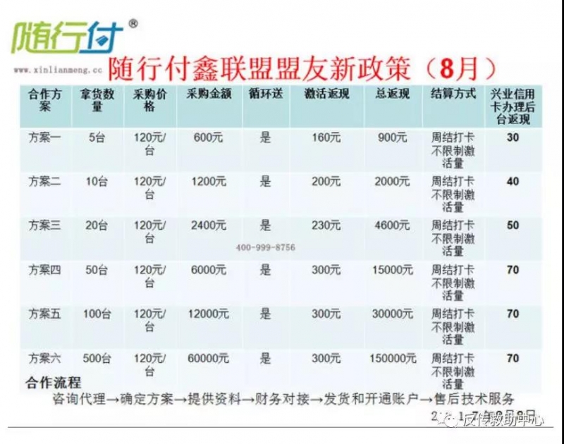 2019年8月随行付鑫<a href='https://www.posji.tech/tag/lianmeng_1.html' target='_blank'>联盟</a>盟友新政策 2019年8月随行付鑫联盟盟友新政策