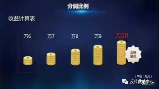 随行付POS机奖金制度(分润比例)受害者提供 随行付POS机奖金制度(分润比例)受害者提供