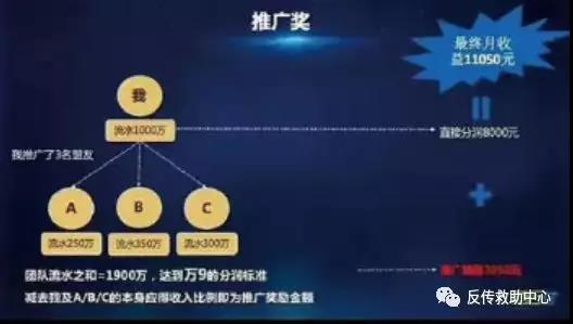 随行付POS机奖金制度(推广奖)受害者提供 随行付POS机奖金制度(推广奖)受害者提供