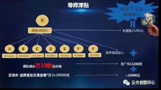 随行付POS机奖金制度(导师津贴)受害者提供 随行付POS机奖金制度(导师津贴)受害者提供