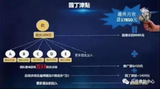 随行付POS机奖金制度(园丁津贴)受害者提供 随行付POS机奖金制度(园丁津贴)受害者提供
