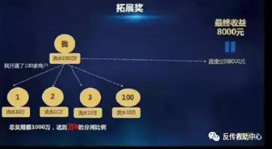 随行付POS机奖金制度(拓展奖)受害者提供 随行付POS机奖金制度(拓展奖)受害者提供