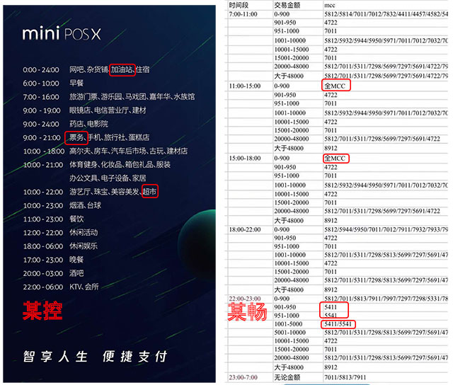 智能匹配商户表