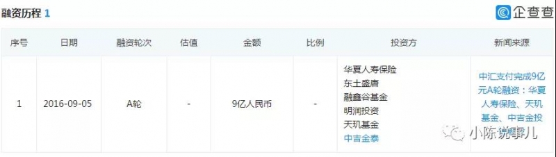 中汇融资9个亿