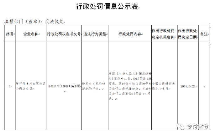 随行付收到央行行政处罚罚单