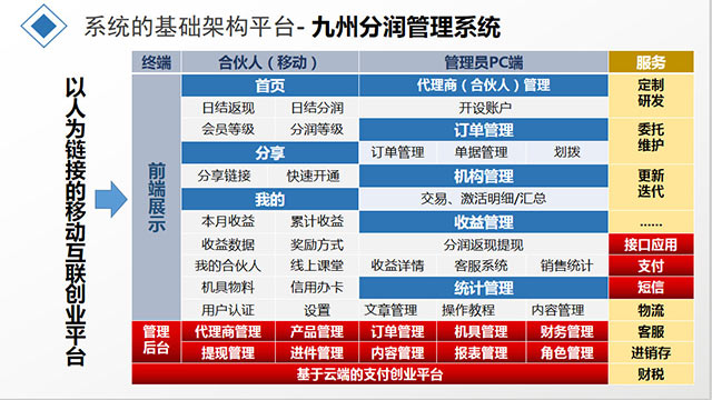 九州支付联盟管理系统的优势