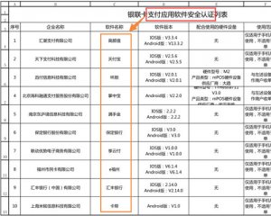 最新刷卡APP认证《通过银联卡支付应用软件安全认证的产品列表》[2019年9月17日]