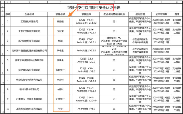 2019年9月17日通过银联卡支付应用软件安全认证的产品列表